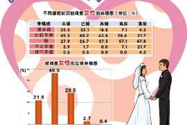 完整版：男性家暴者努力修复婚姻关系